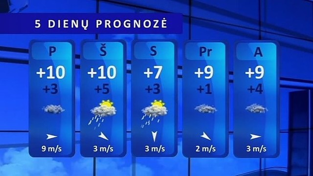 Orų prognozė: temperatūra nukris iki 4–6 laipsnių šilumos