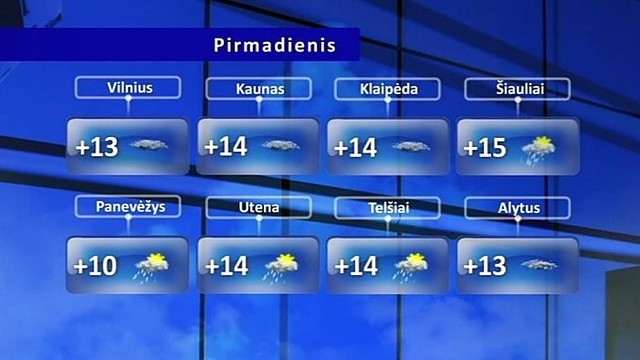 Orų prognozė: išsilaikys ramūs, vidutiniškai šilti orai