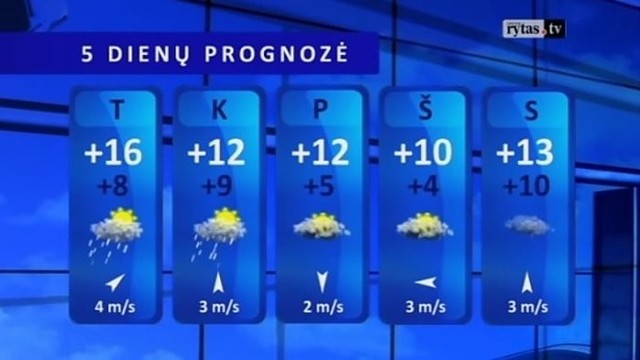 Orų prognozė: sinoptikai žada šiltą savaitę