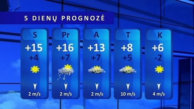 Orų prognozė: naktimis vietomis pašals