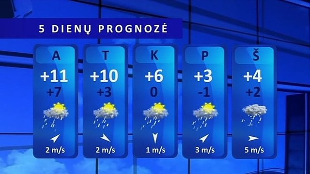 Orų prognozė: kitą savaitę laukiama šlapdribos