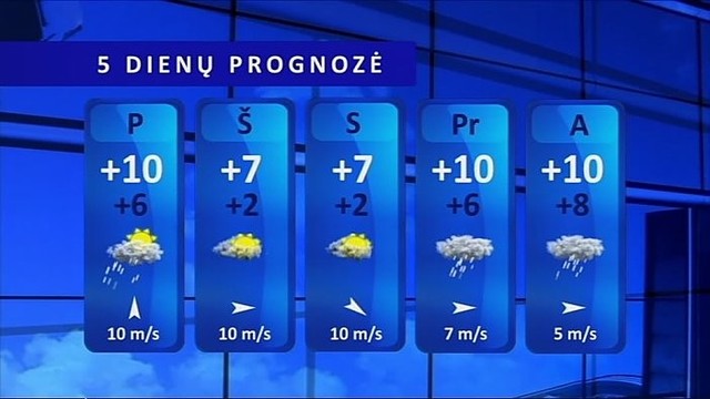 Orų prognozė: dangus neretai bus aptrauktas debesų