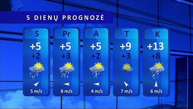 Orų prognozė: jausis vėsesnio oro antplūdis