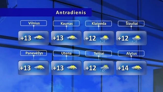 Orų prognozė: antradienį bus gana šilta