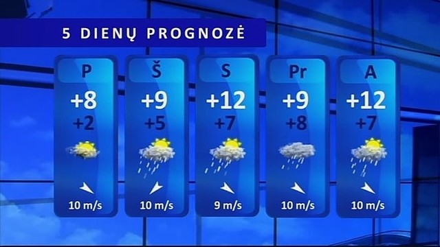 Orų prognozė: trumpai palis, bet bus ir saulės