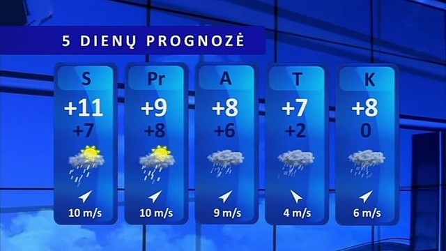 Orų prognozė: didžiausia kritulių tikimybė pajūryje ir Žemaitijoje