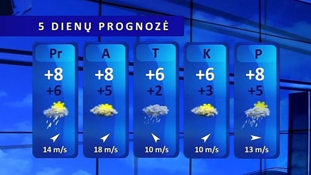 Orų prognozė: daug kur trumpai palis