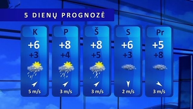 Orų prognozė: įkyriai lynos visoje šalyje