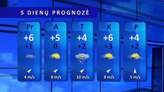 Orų prognozė: švystelės saulė, tačiau kai kur dar pakrapnos