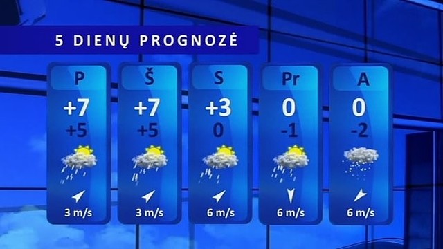 Orų prognozė: krituliai nesiliaus, po savaitgalio atšals ir pasnigs