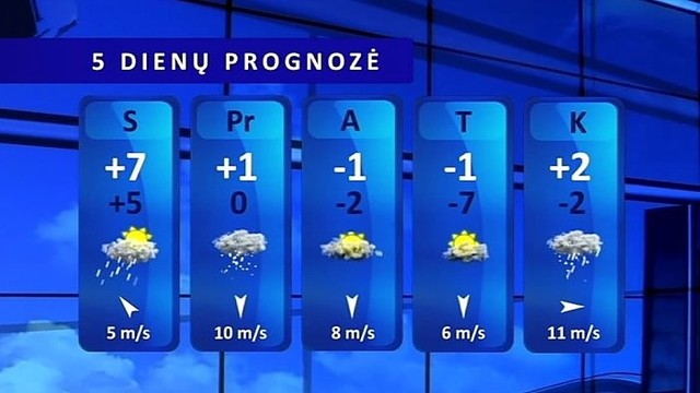 Orų prognozė: darbo savaitės pabaiga nežada permainų