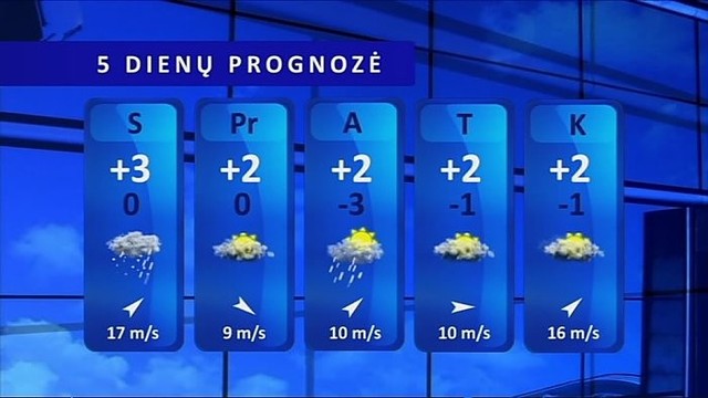 Orų prognozė: savaitgalį prognozuojama šlapdriba