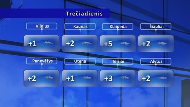 Orų prognozė: saulė vargiai pasirodys