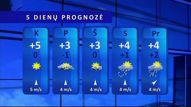 Orų prognozė: per švenčių dienas laikysis šilti orai