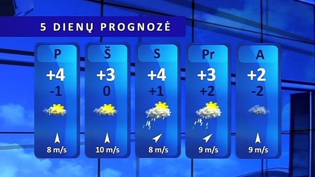 Orų prognozė: antra Kalėdų diena bus vėjuota