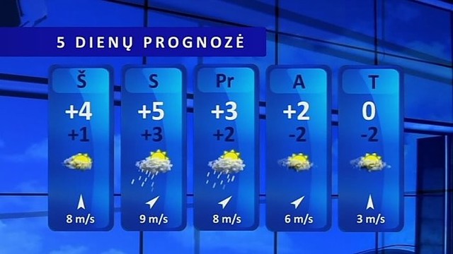 Orų prognozė: žiemos dar nesulauksime