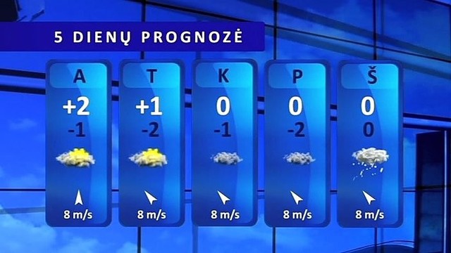 Orų prognozė: po truputį atslinks žiema