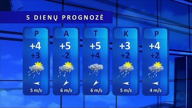 Orų prognozė: lietus liausis tik po savaitės