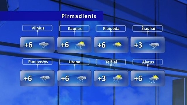 Orų prognozė: ir toliau braidysime po balas