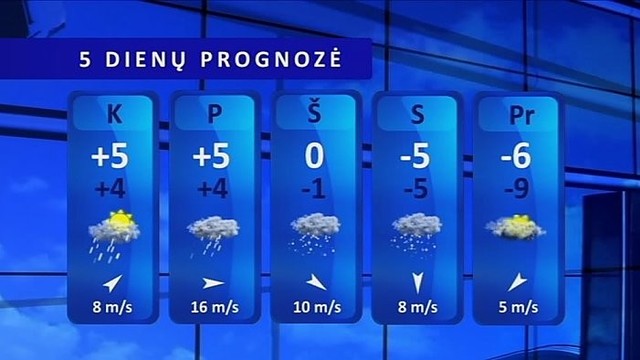 Orų prognozė: kitą savaitę užgrius ne šiaip sau šaltukas, o keliolikos laipsnių šaltis