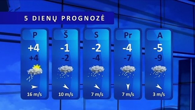 Orų prognozė: kasdienybe tapęs įkyrus lietus dar nesiliaus