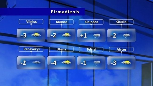 Orų prognozė: pagaliau sulauksime pliusinės temperatūros