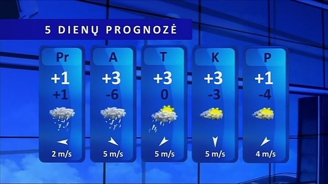 Orų prognozė: vyraus atlydžio temperatūra, vietomis palis