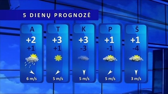 Orų prognozė: savaitės pradžioje – šlapdriba ir lietus