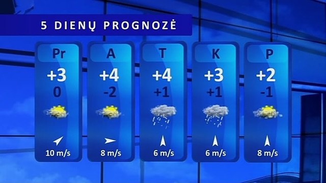 Orų prognozė: krituliai lankys beveik kasdien