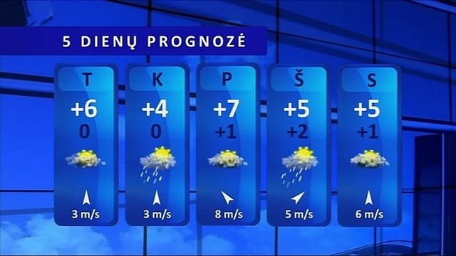 Orų prognozė: pavasariška šiluma nesitrauks