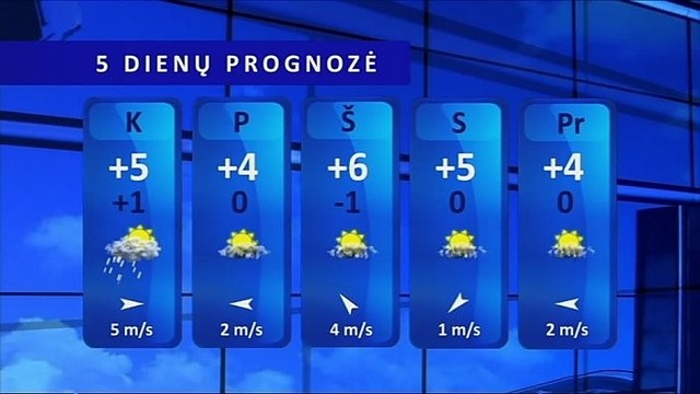 Orų prognozė: išsilaikys teigiama temperatūra ir trumpi lietūs