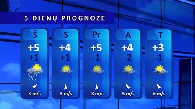 Orų prognozė: penktadienį – vasariui nebūdingai šilta diena