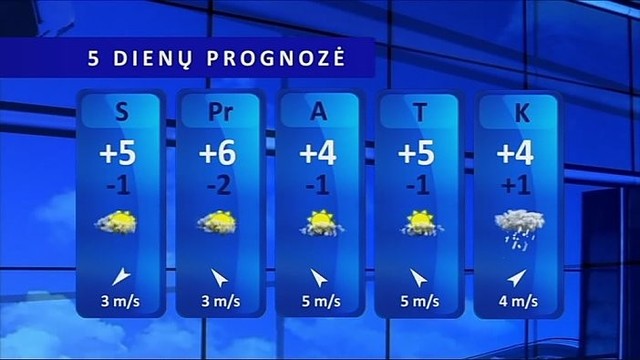 Orų prognozė: dieną sušils iki 6 laipsnių, gali palyti