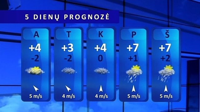 Orų prognozė: pakvipo tikruoju pavasariu