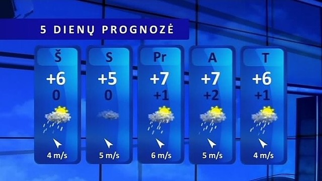 Orų prognozė: saulės bus nedaug