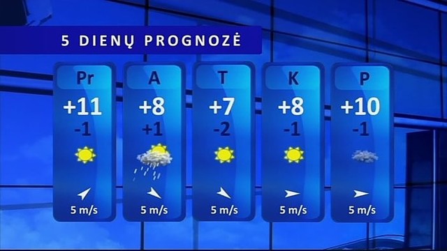 Orų prognozė: bus saulėta, be žymesnių kritulių