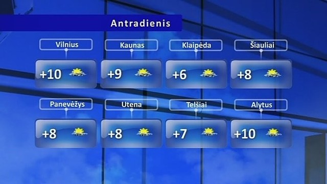 Orų prognozė: šiluma vers atlapoti paltus