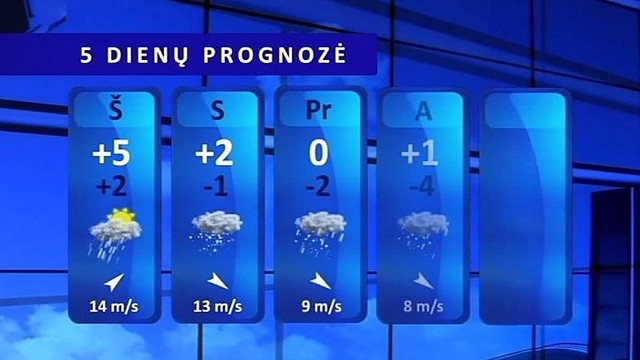 Orų prognozė: penktadienį dar pasidžiaugsime saule