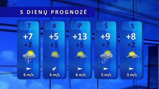 Orų prognozė: savaitės pabaigoje vėl dvelks pavasariu