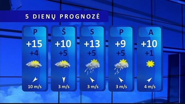 Orų prognozė: ketvirtadienis bus vėsus ir lietingas