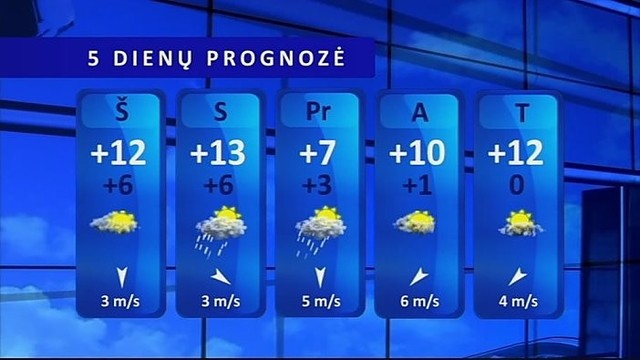 Orų prognozė: penktadienį į Lietuvą sugrįš šiluma