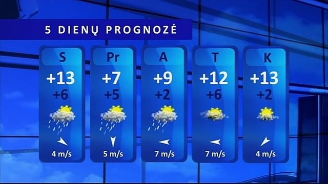 Orų prognozė: savaitgalis šiltas, bet permainingas