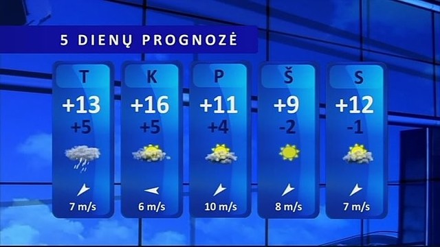 Orų prognozė: lietus tik smarkės, galima perkūnija