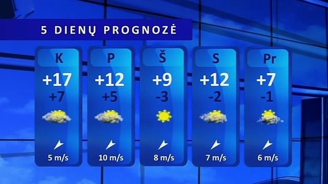 Orų prognozė: naktį prakiurs dangus