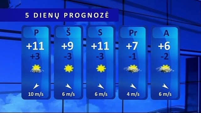 Orų prognozė: kritulių mažės, šils iki 17 laipsnių