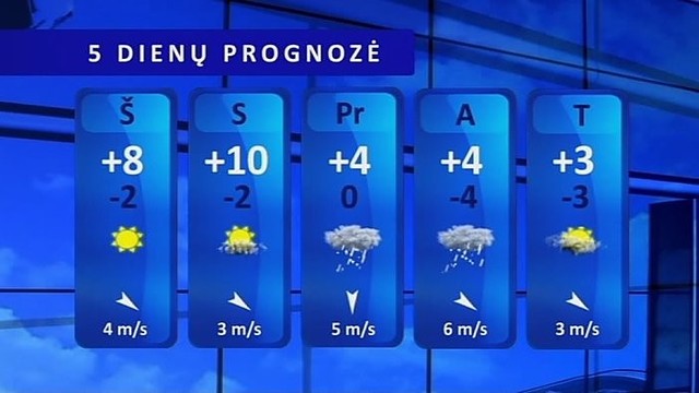 Orų prognozė: savaitgalio naktimis sugrįš silpnos šalnos