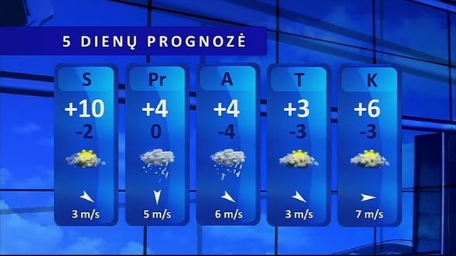 Orų prognozė: savaitgalio naktimis grįš šaltukas