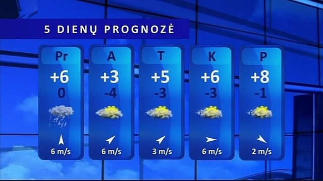 Orų prognozė: vyraus sausi, giedri orai