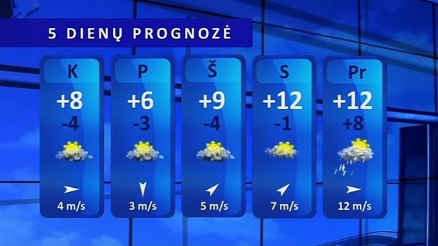 Orų prognozė: vyraus gražūs, bet vėsūs orai