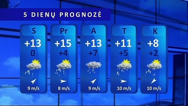 Orų prognozė: iki sekmadienio lietus neužsuks